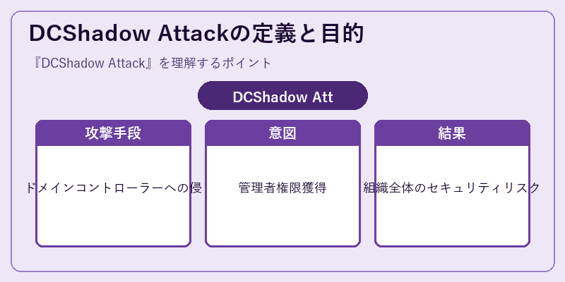 DCShadow Attackの定義と目的