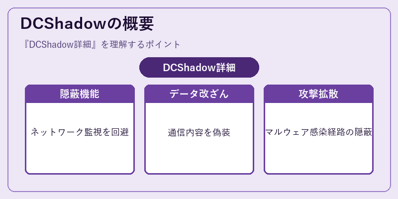 DCShadowの概要