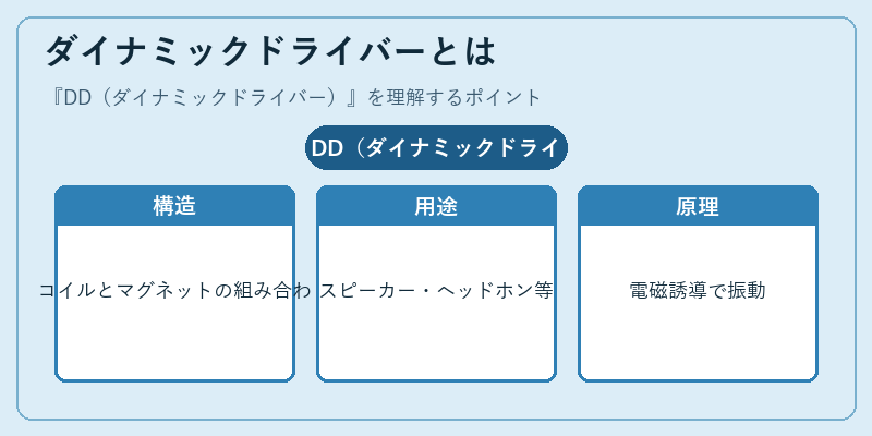 ダイナミックドライバーとは
