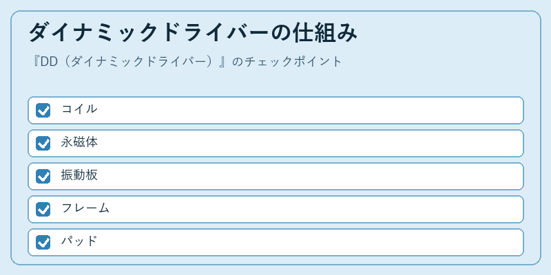 ダイナミックドライバーの仕組み