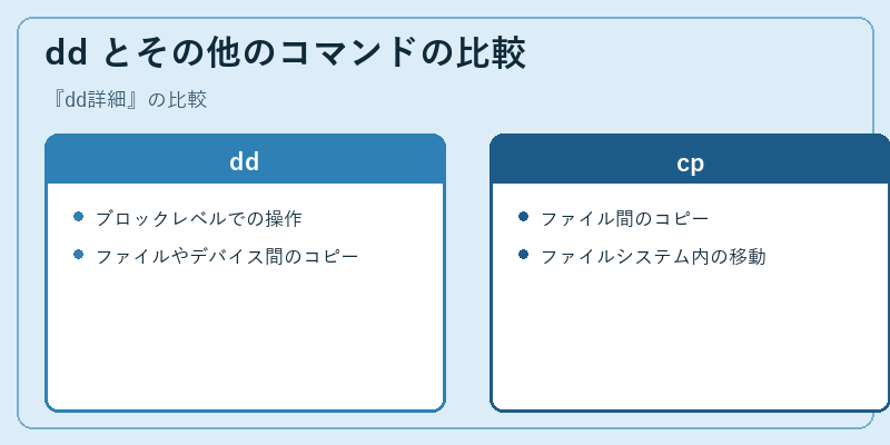 dd とその他のコマンドの比較