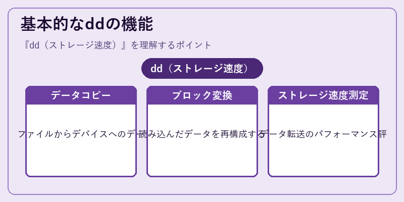 基本的なddの機能