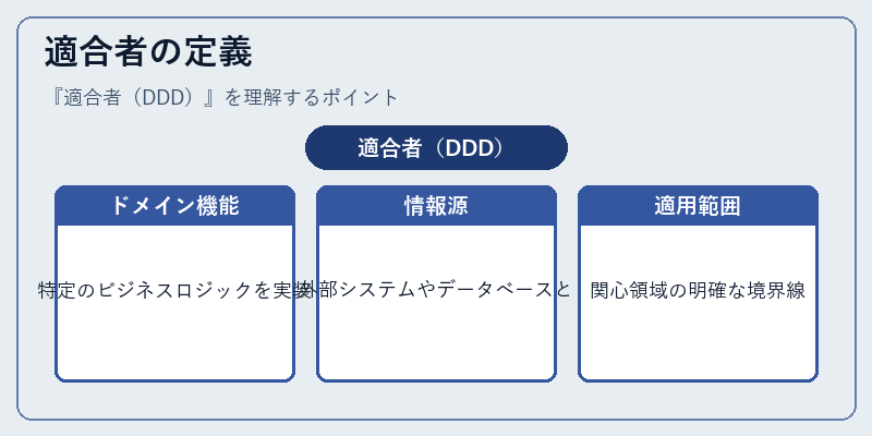 適合者の定義