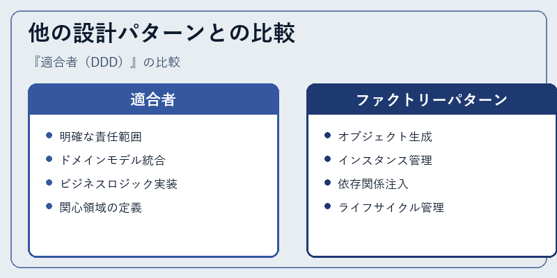 他の設計パターンとの比較