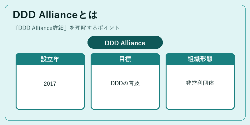 DDD Allianceとは