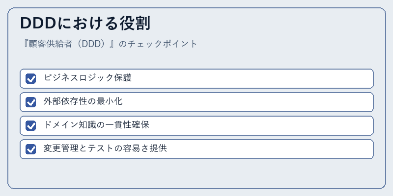DDDにおける役割