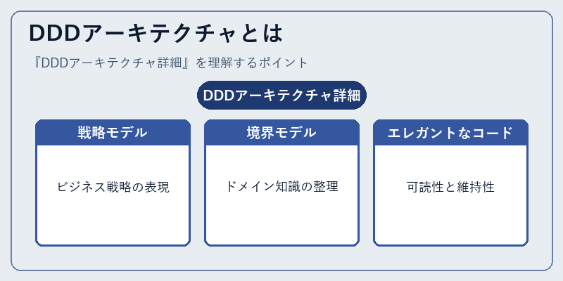 DDDアーキテクチャとは