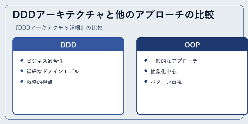 DDDアーキテクチャと他のアプローチの比較