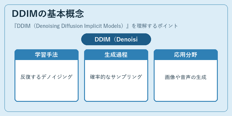 DDIMの基本概念
