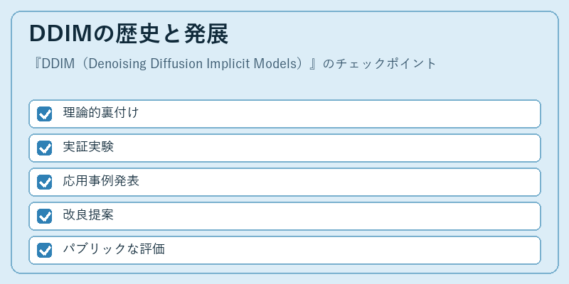 DDIMの歴史と発展