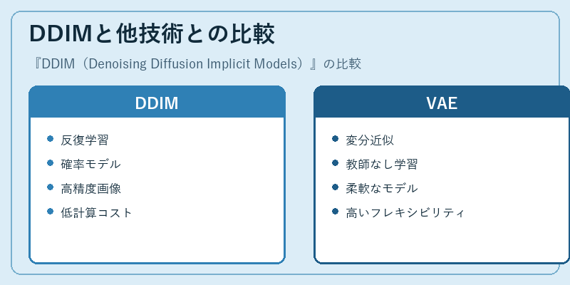 DDIMと他技術との比較