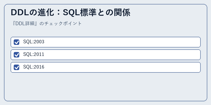 DDLの進化：SQL標準との関係