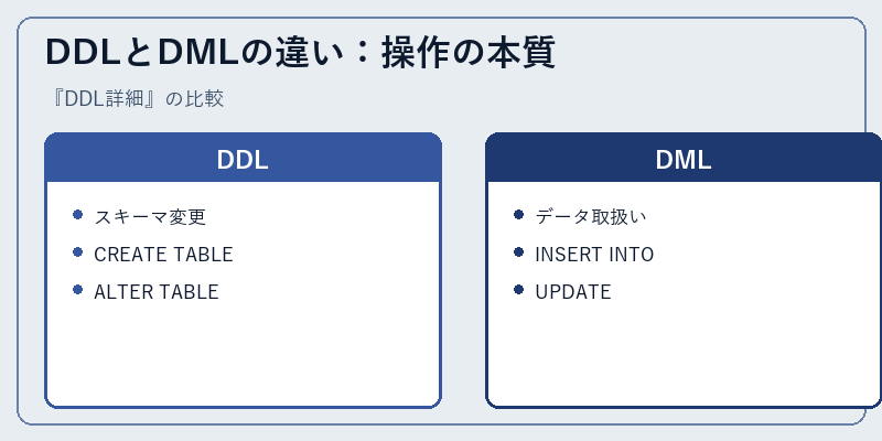 DDLとDMLの違い：操作の本質