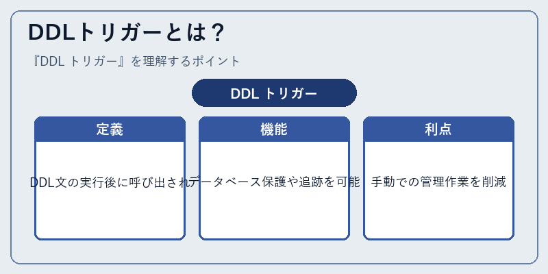 DDLトリガーとは？