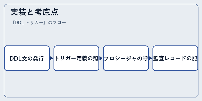 実装と考慮点