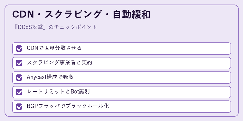 CDN・スクラビング・自動緩和