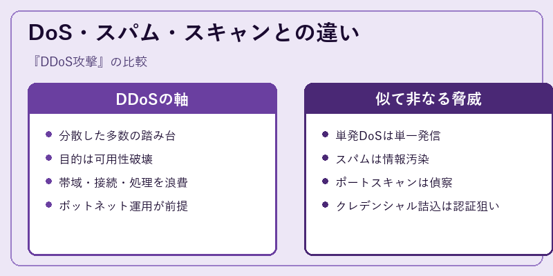 DoS・スパム・スキャンとの違い