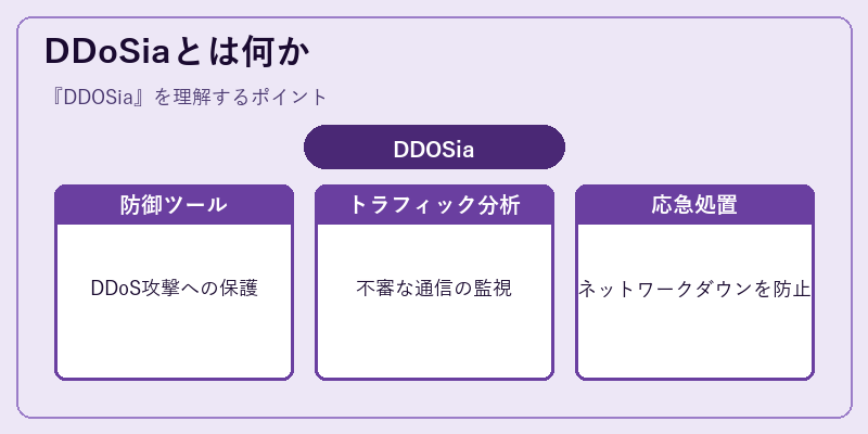 DDoSiaとは何か