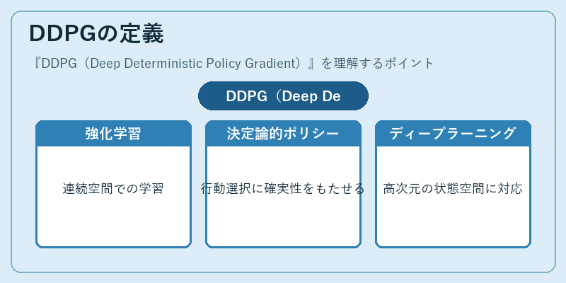 DDPGの定義