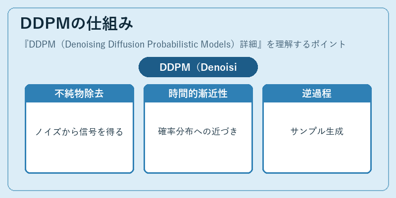 DDPMの仕組み