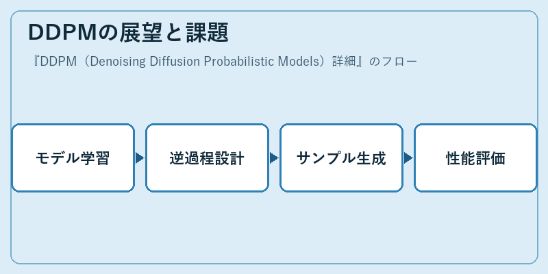 DDPMの展望と課題