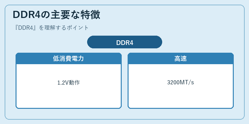 DDR4の主要な特徴
