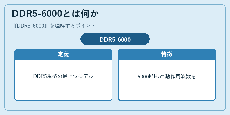 DDR5-6000とは何か