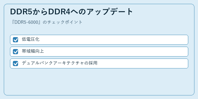 DDR5からDDR4へのアップデート