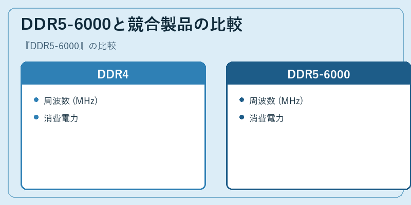 DDR5-6000と競合製品の比較