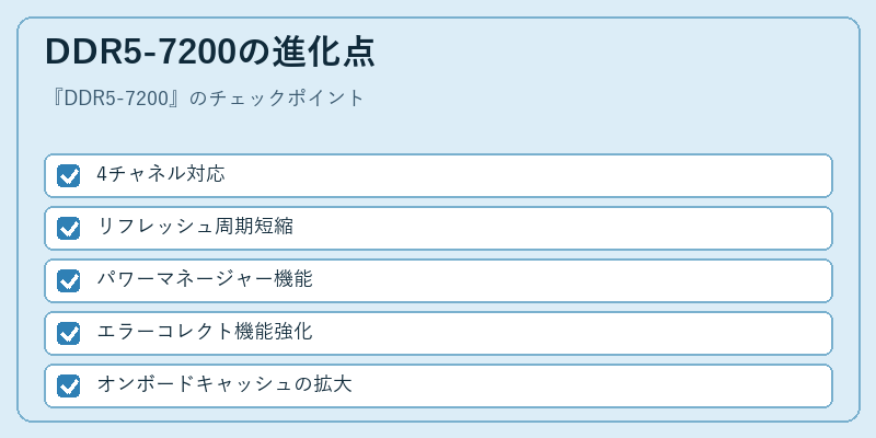 DDR5-7200の進化点
