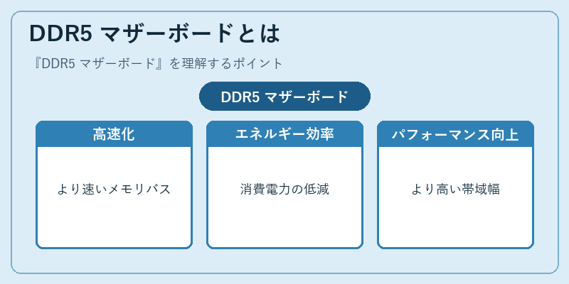 DDR5 マザーボードとは