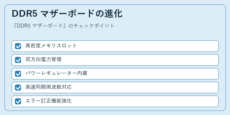 DDR5 マザーボードの進化