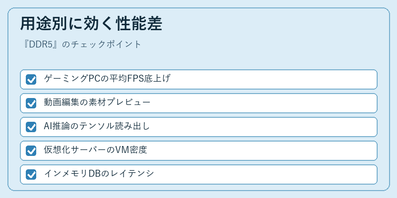 用途別に効く性能差