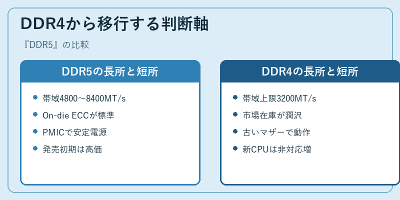 DDR4から移行する判断軸