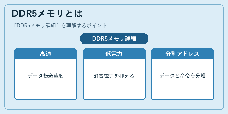 DDR5メモリとは
