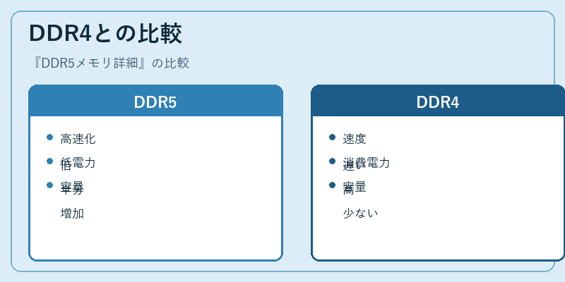 DDR4との比較