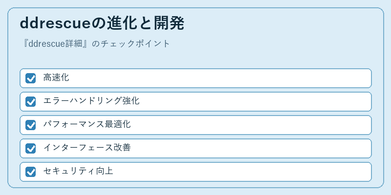 ddrescueの進化と開発