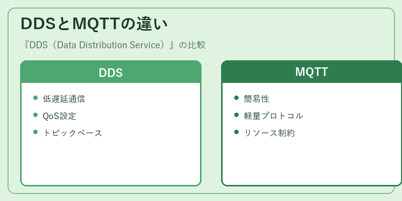 DDSとMQTTの違い