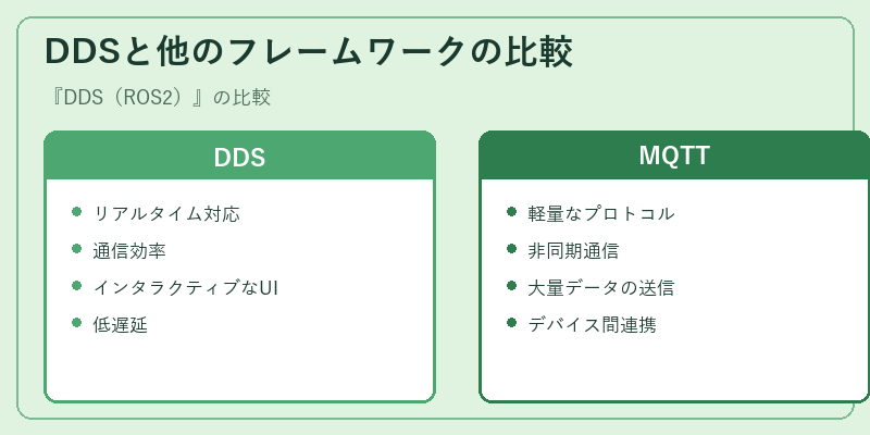 DDSと他のフレームワークの比較
