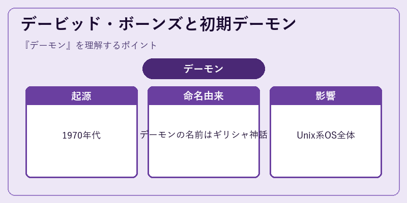 デービッド・ボーンズと初期デーモン