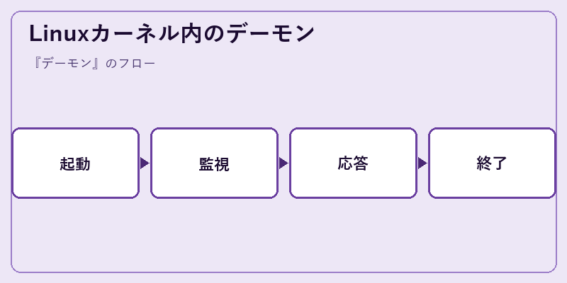Linuxカーネル内のデーモン
