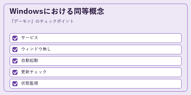 Windowsにおける同等概念