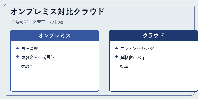 オンプレミス対比クラウド