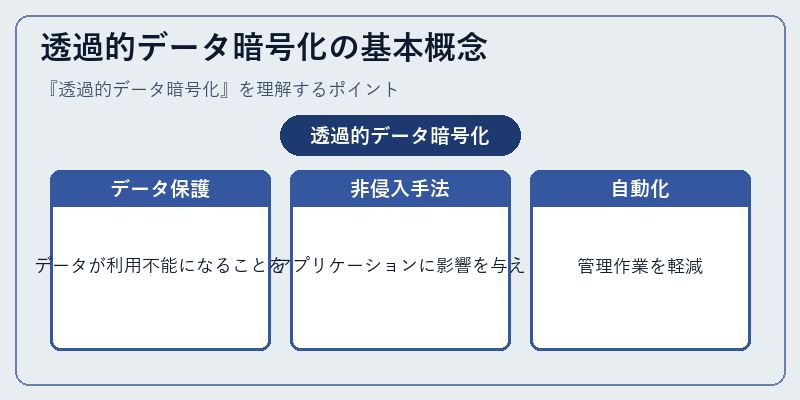 透過的データ暗号化の基本概念