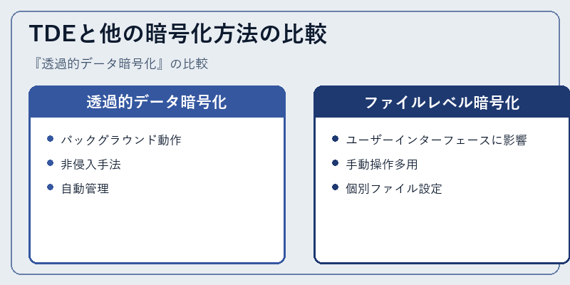 TDEと他の暗号化方法の比較