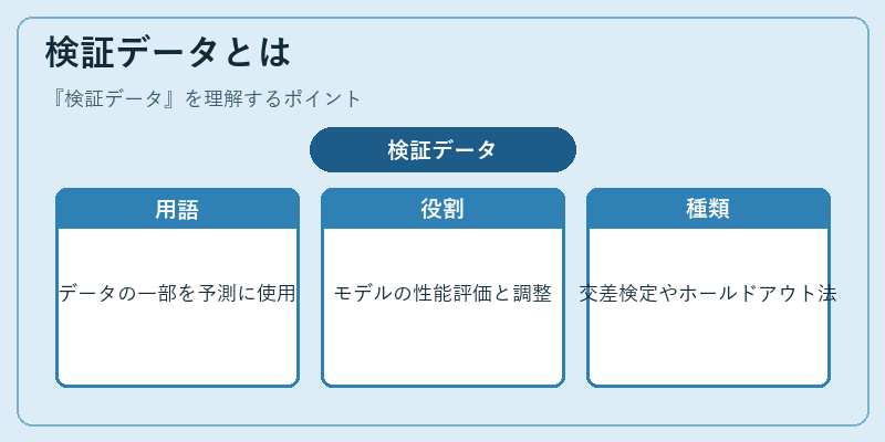 検証データとは