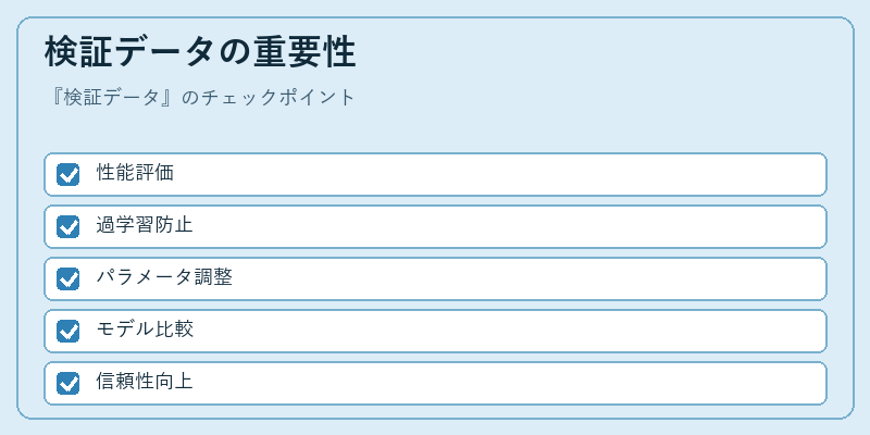検証データの重要性