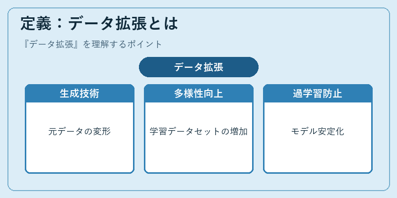 定義：データ拡張とは