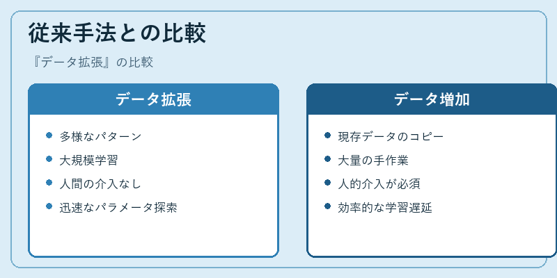 従来手法との比較