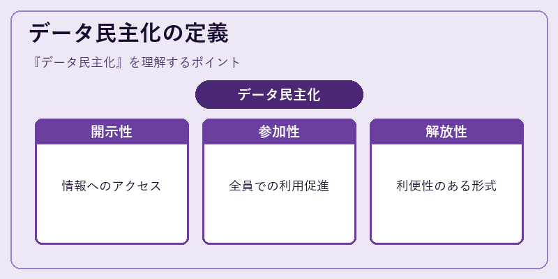 データ民主化の定義